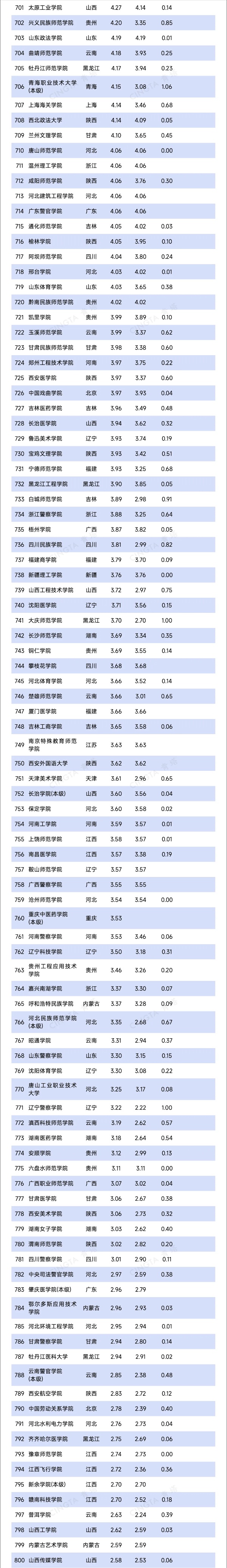 超800所！2025年高校預(yù)算，出爐8_副本.jpg