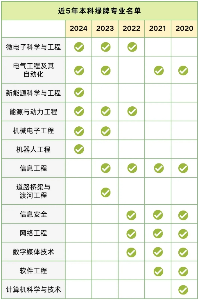 就業(yè)前景VS興趣熱愛，高中生該怎么選專業(yè)？.png
