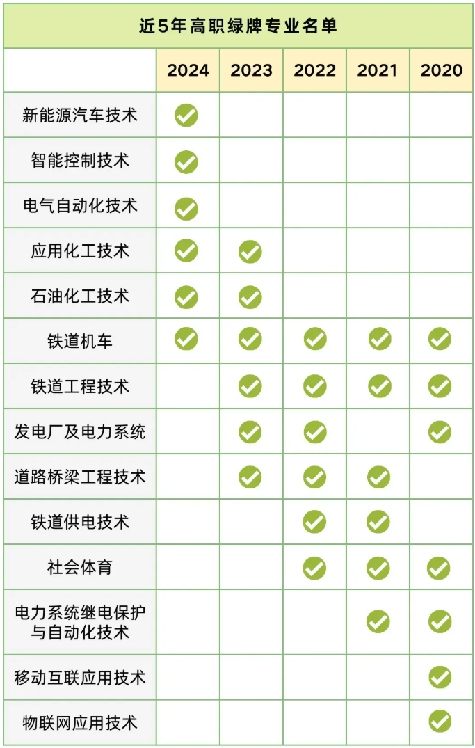 就業(yè)前景VS興趣熱愛，高中生該怎么選專業(yè)？2.png