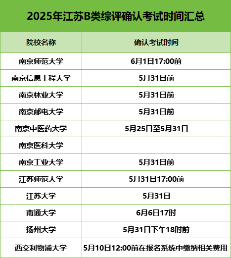2025年綜合評(píng)價(jià)報(bào)名成功后，這6大事項(xiàng)一定要重視！錯(cuò)過影響錄取.png