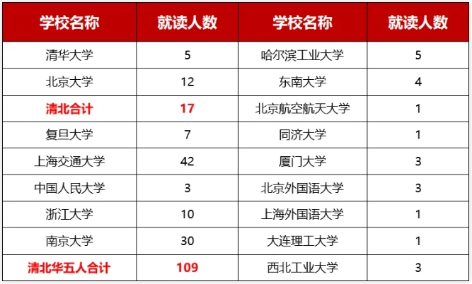 146人提前上岸！江蘇省2025年保送生名單出爐！5.png