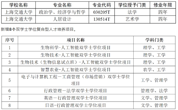 多所高校2025年高招放大招！擴(kuò)招 、新增專業(yè)、零調(diào)劑…….5.png