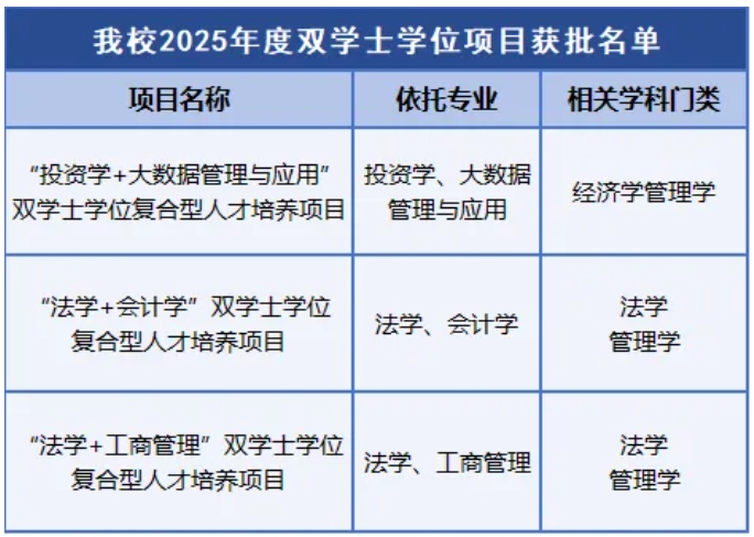 多所高校2025年高招放大招！擴(kuò)招 、新增專業(yè)、零調(diào)劑…….6.png