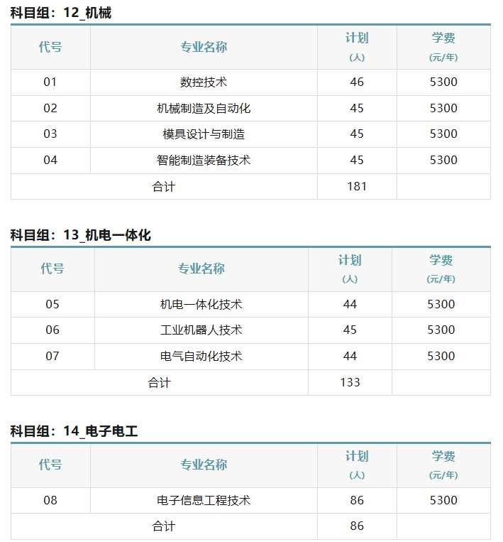 蘇工院2025年中職職教高考招生計劃731人.png