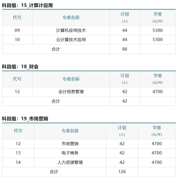 蘇工院2025年中職職教高考招生計劃731人2.png