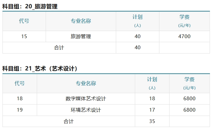蘇工院2025年中職職教高考招生計劃731人3.png