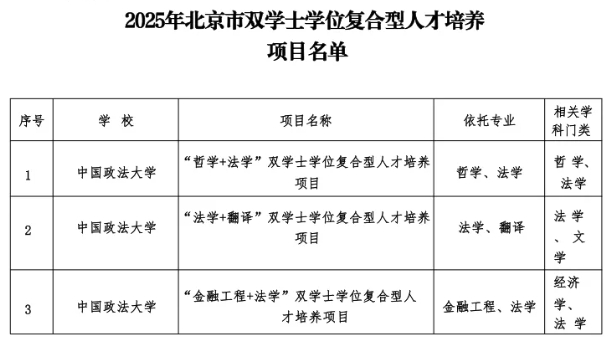 法大獲批與北理北郵兩個聯(lián)培項目和三個“法學+”雙學位項目.png