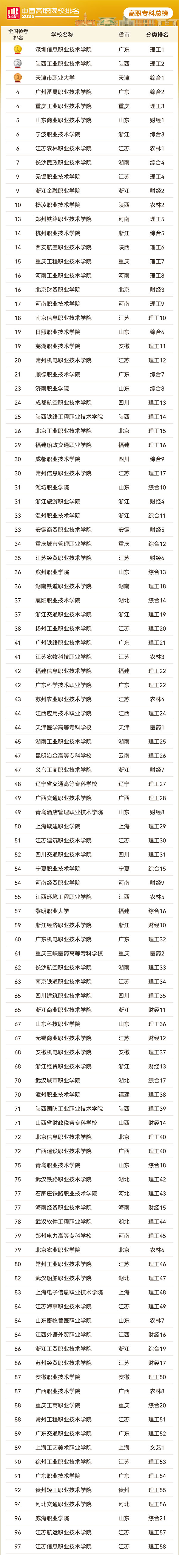 2025軟科中國高職?？圃盒Ｅ琶偘瘢01.jpg
