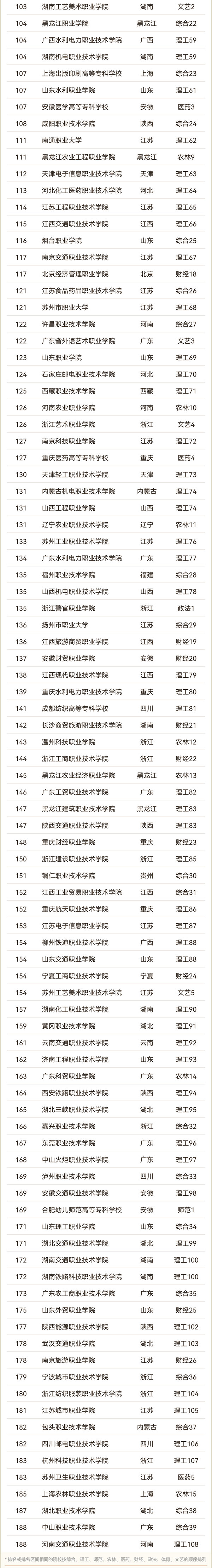 2025軟科中國高職?？圃盒Ｅ琶偘瘢02.jpg