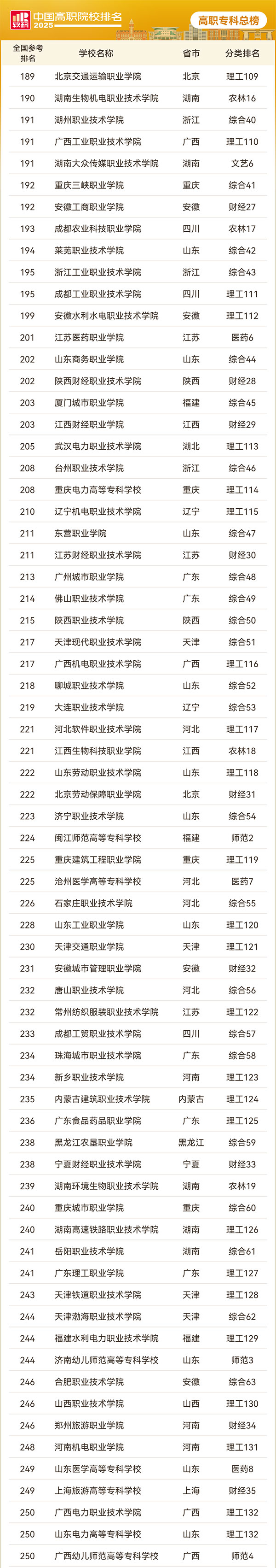 2025軟科中國高職?？圃盒Ｅ琶偘瘢?_01.jpg