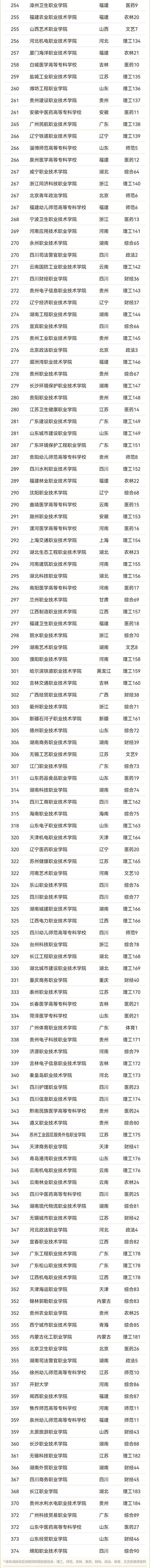 2025軟科中國高職?？圃盒Ｅ琶偘瘢?_02.jpg