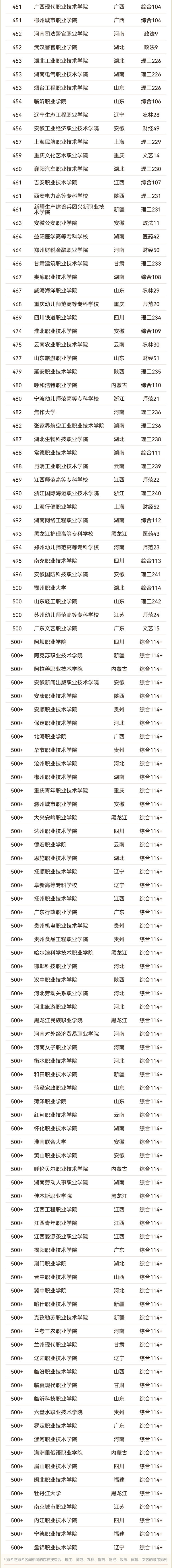 2025軟科中國高職?？圃盒Ｅ琶偘瘢?_02.jpg