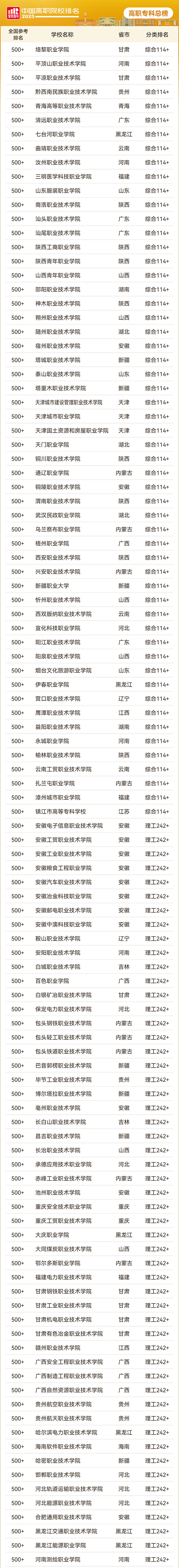 2025軟科中國高職專科院校排名（總榜）4_01.jpg
