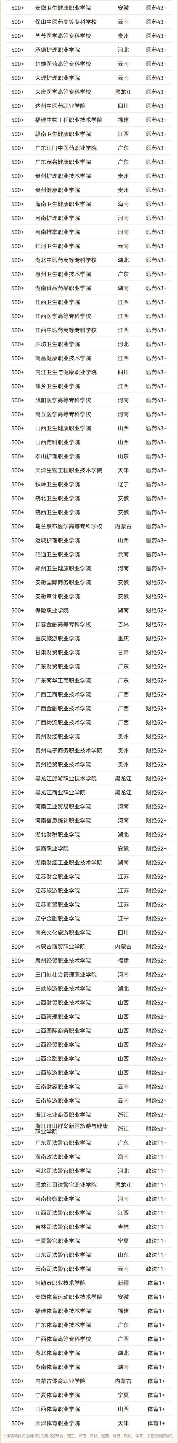 2025軟科中國高職?？圃盒Ｅ琶偘瘢?9_02.jpg