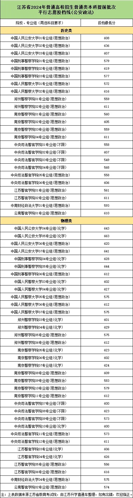 注意！江蘇警官學(xué)院2025年招生有變：體檢更細、政審分類考察....12_副本.jpg