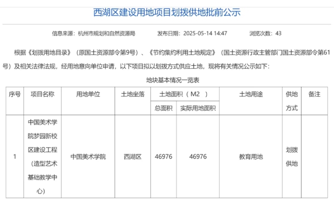 “雙一流”，迎來第六個(gè)新校區(qū).png