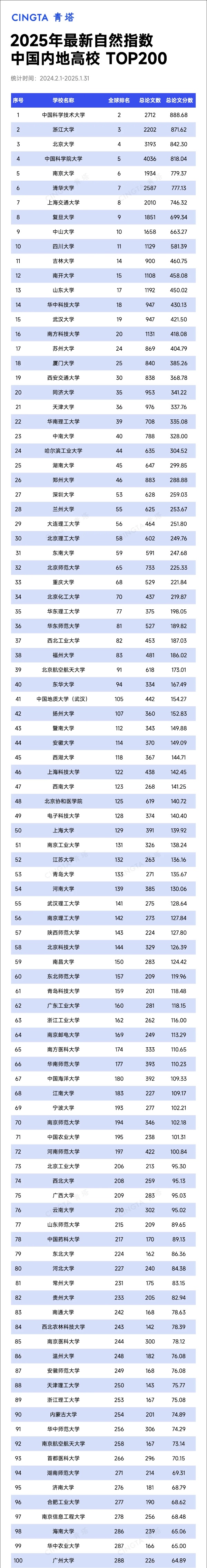 Top200！最新自然指數(shù)排名，來了_副本.jpg