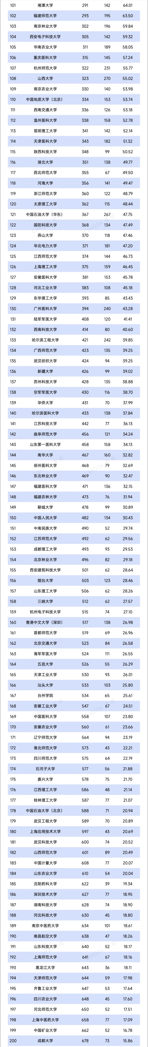 Top200！最新自然指數(shù)排名，來了2_副本.jpg