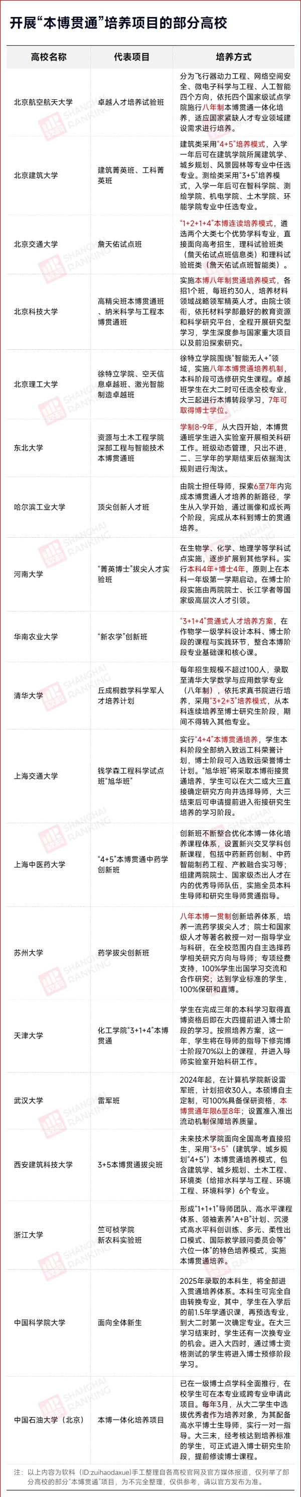 僅6年！從本科，到博士_副本.jpg