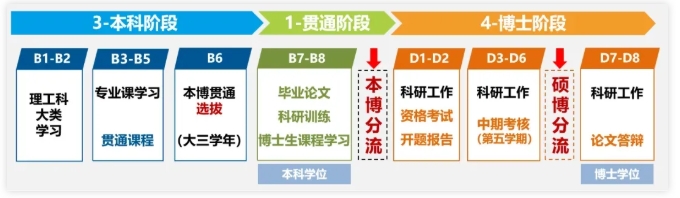 僅6年！從本科，到博士2.png