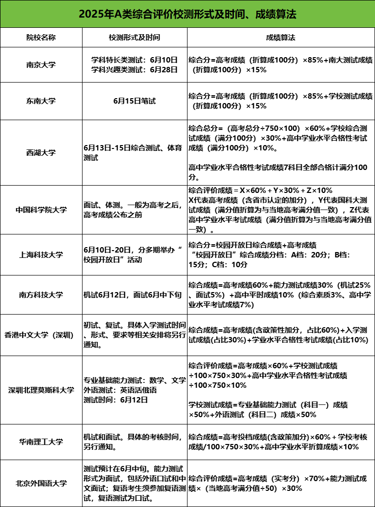 綜評校測.png