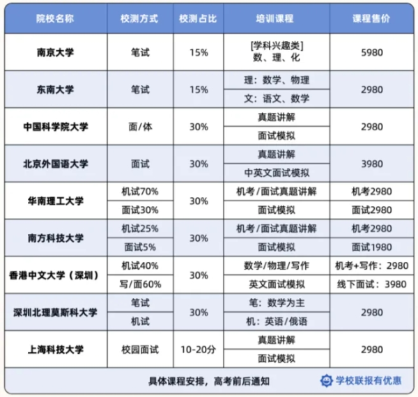綜評校測如何拿下高分？2025年綜評校測培訓(xùn)火熱報名中！2_副本.png