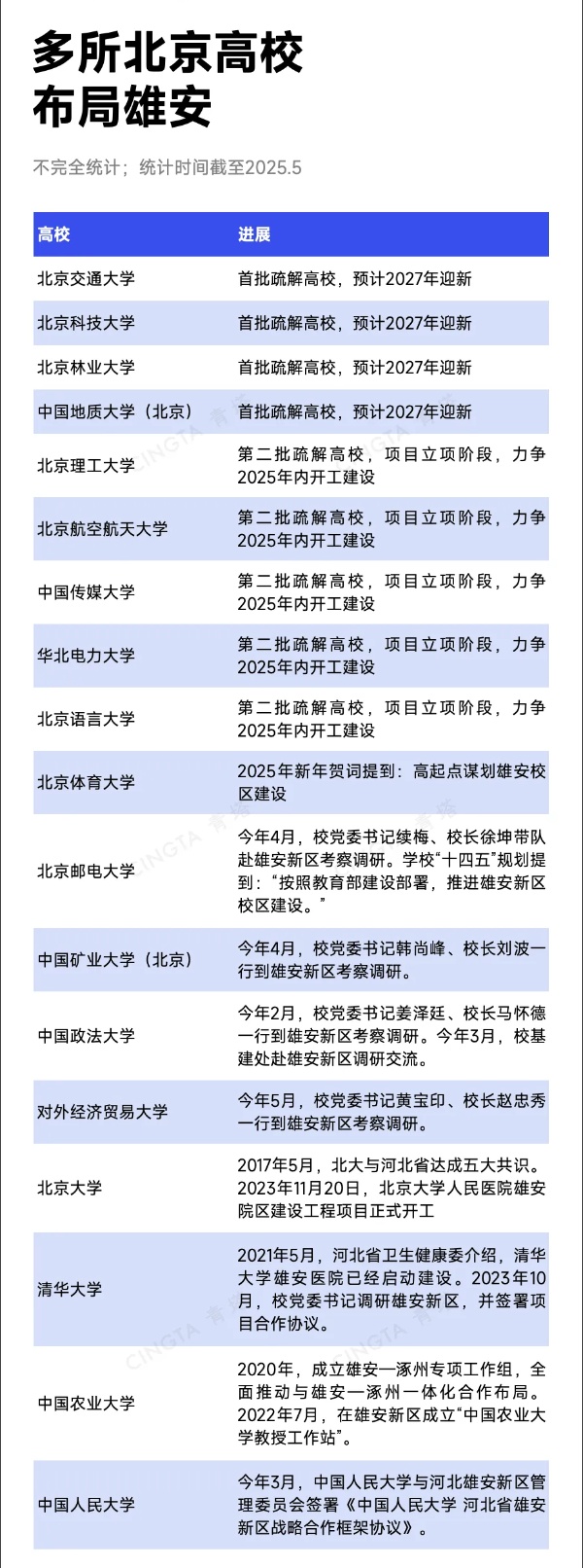 已明確！15所北京高校，去雄安_副本.jpg