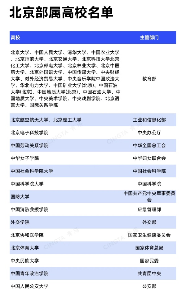 已明確！15所北京高校，去雄安2_副本.jpg