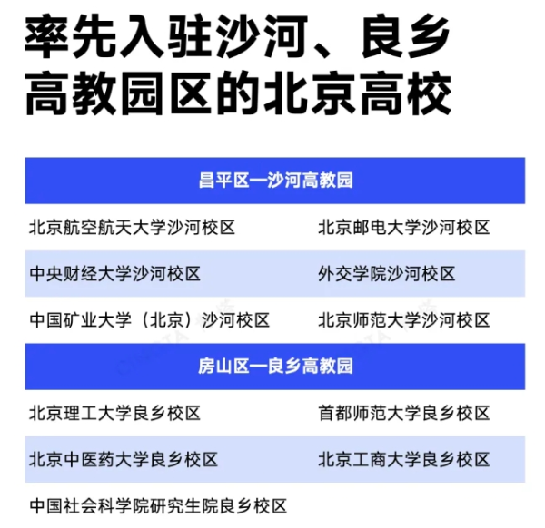 已明確！15所北京高校，去雄安3_副本.png