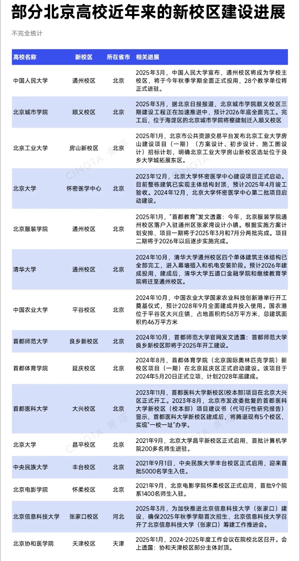 已明確！15所北京高校，去雄安6_副本.jpg
