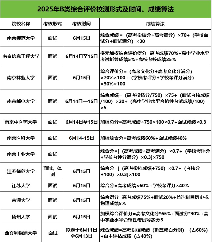 綜評(píng)校測(cè)考什么？怎么準(zhǔn)備？2025綜評(píng)校測(cè)訓(xùn)練營(yíng)火熱招生中！.jpg