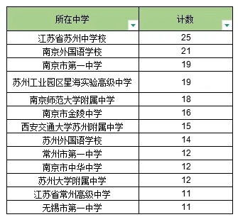 江蘇383人！昆山杜克大學2025年綜合評價入圍名單公布！2.png