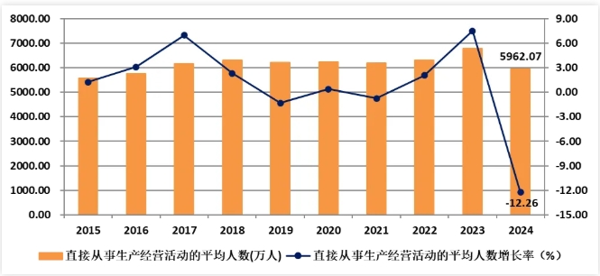 轉(zhuǎn)專業(yè)流出183人！工科“天坑”，出局3.png