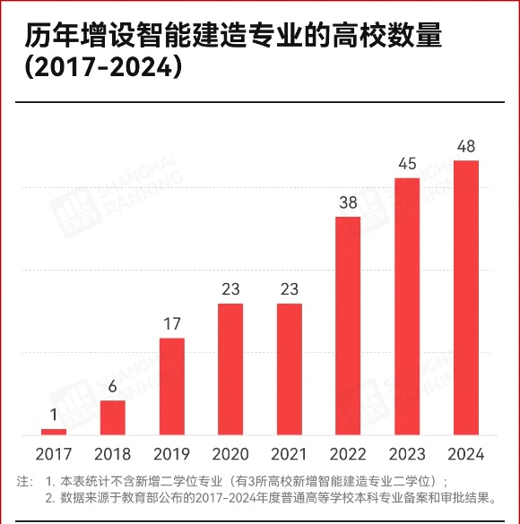 轉(zhuǎn)專業(yè)流出183人！工科“天坑”，出局5_副本.jpg