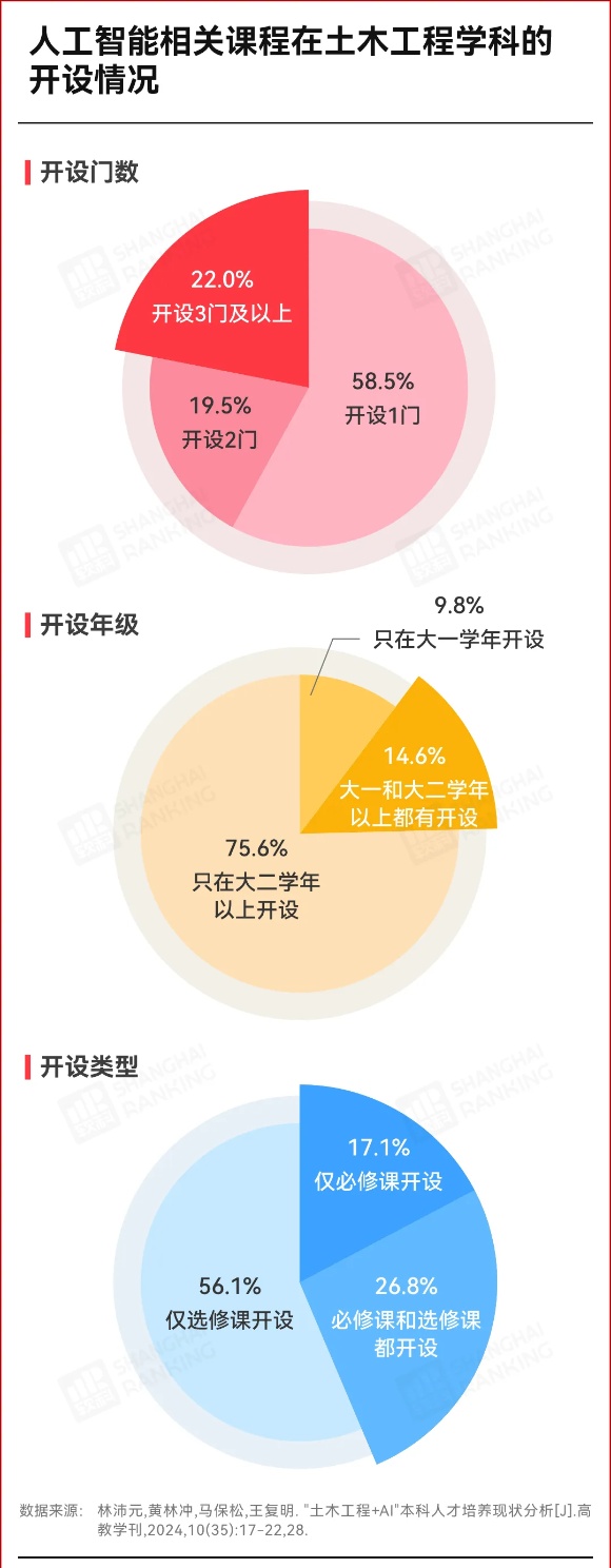 轉(zhuǎn)專業(yè)流出183人！工科“天坑”，出局6_副本.jpg