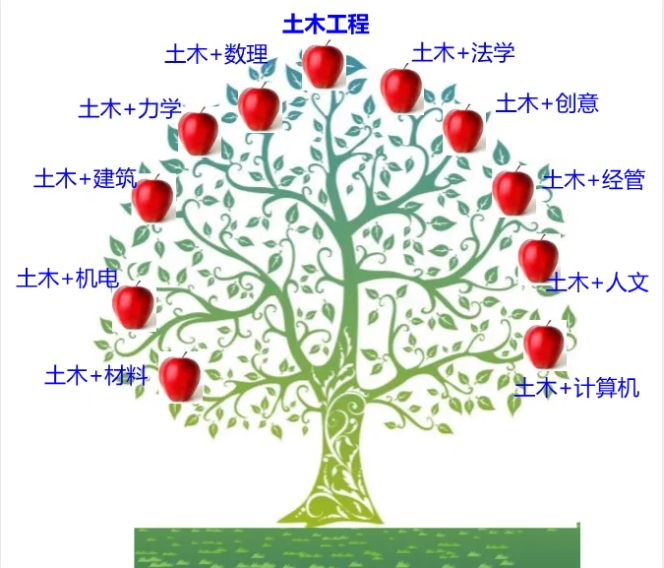 轉(zhuǎn)專業(yè)流出183人！工科“天坑”，出局8.png
