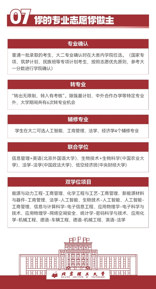 7年博士畢業(yè)！北京理工大學2025年本科招生亮點搶先看！9_副本.jpg
