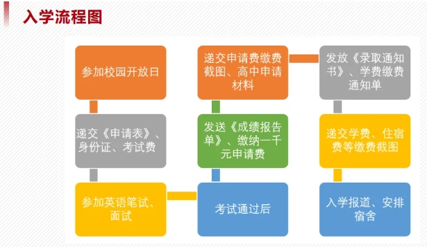 想去新加坡留學(xué)？這四大真相必須知道！2.png