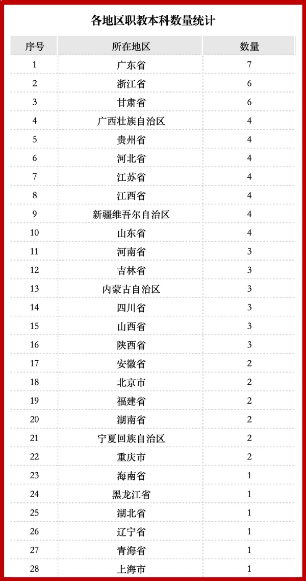 重磅！83所本科層次職業(yè)大學名單出爐2_副本.jpg