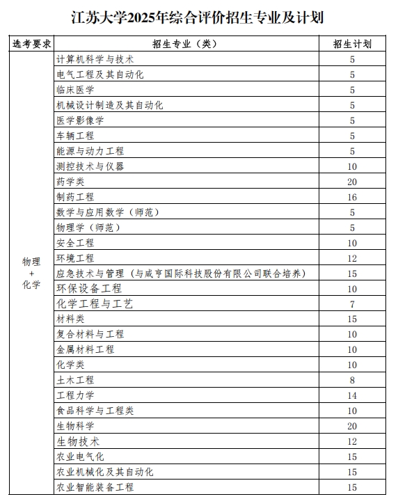 江蘇招生綜合評(píng)價(jià)招生專業(yè)及計(jì)劃.png