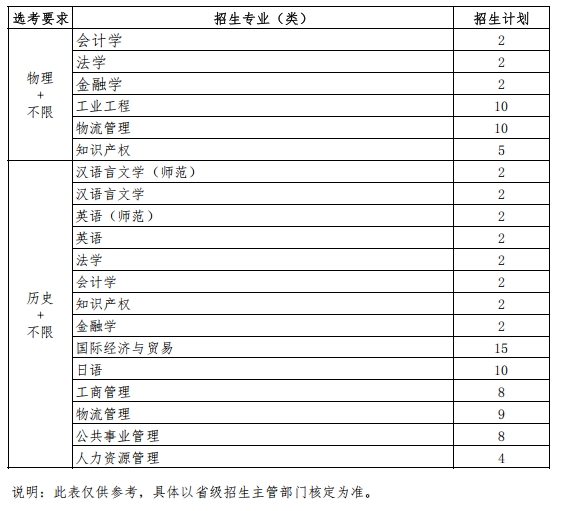 江蘇招生綜合評(píng)價(jià)招生專業(yè)及計(jì)劃2.png