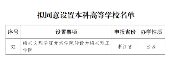 今年首所！教育部公示，民辦轉(zhuǎn)公辦！.png