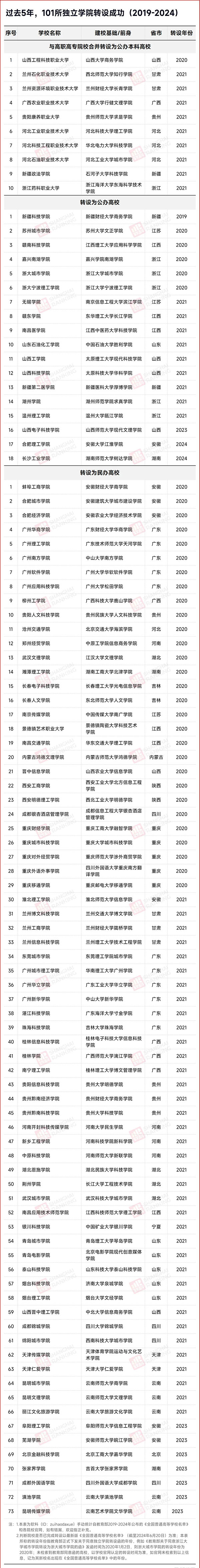 今年首所！教育部公示，民辦轉(zhuǎn)公辦！3_副本.jpg
