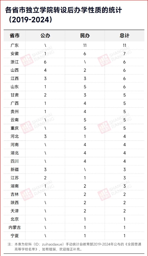今年首所！教育部公示，民辦轉(zhuǎn)公辦！4_副本.jpg