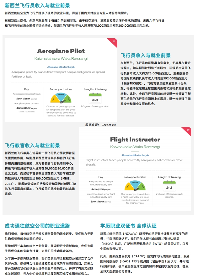 想成為一名飛行員，如何規(guī)劃？推薦新西蘭航空學(xué)院！3.png