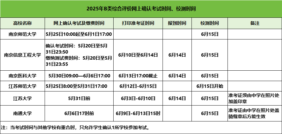 9萬+人！已有9所高校2025年綜合評價初審名單公布！附校測時間2.png
