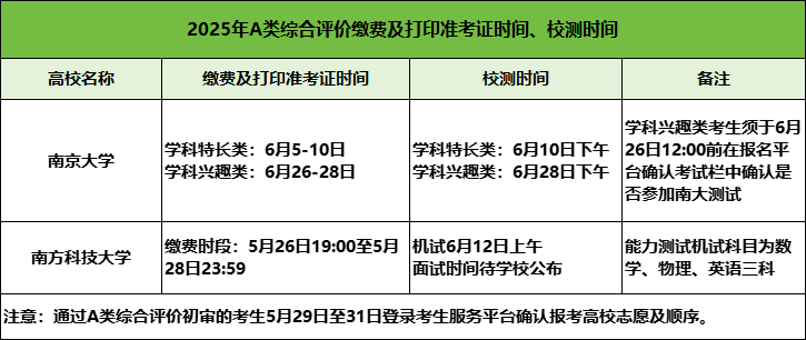 9萬+人！已有9所高校2025年綜合評價初審名單公布！附校測時間3.png