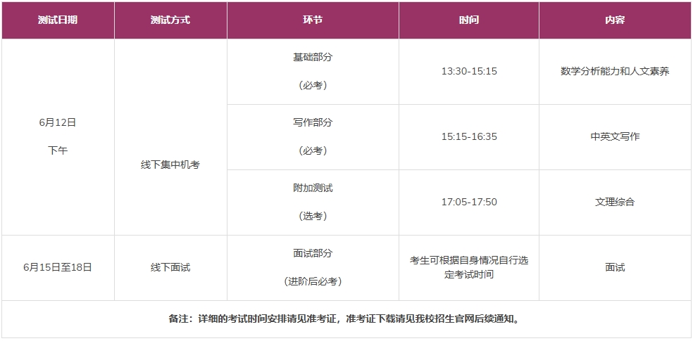 香港中文大學(xué)（深圳）2025年綜評初審名單公布！附校測安排.png