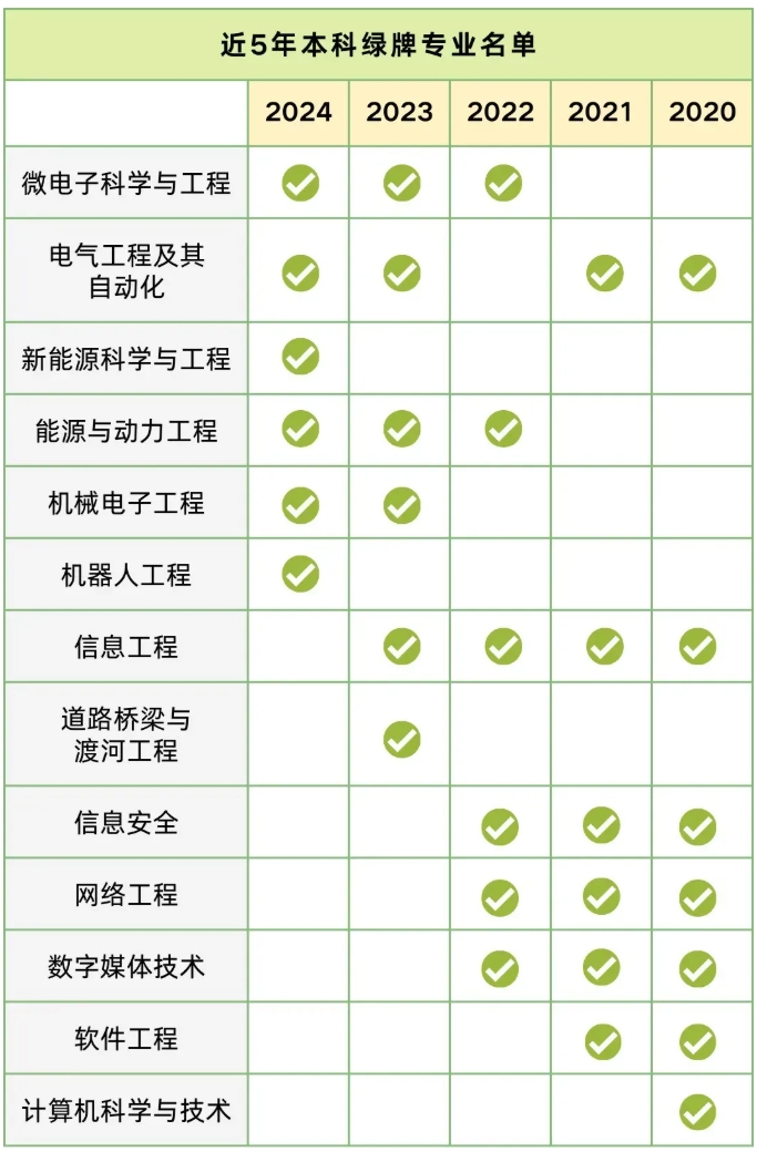 選科選專業(yè)，就業(yè)前景與興趣愛好如何平衡？.png
