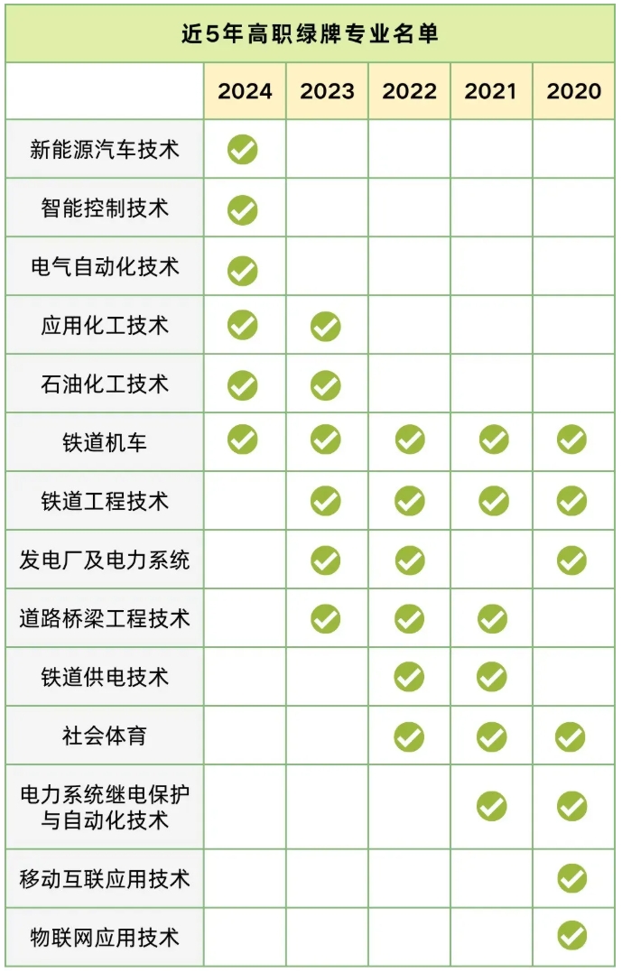 選科選專業(yè)，就業(yè)前景與興趣愛好如何平衡？2.png